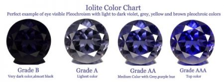 propiedades curativas y espirituales de la iolita por sus colores